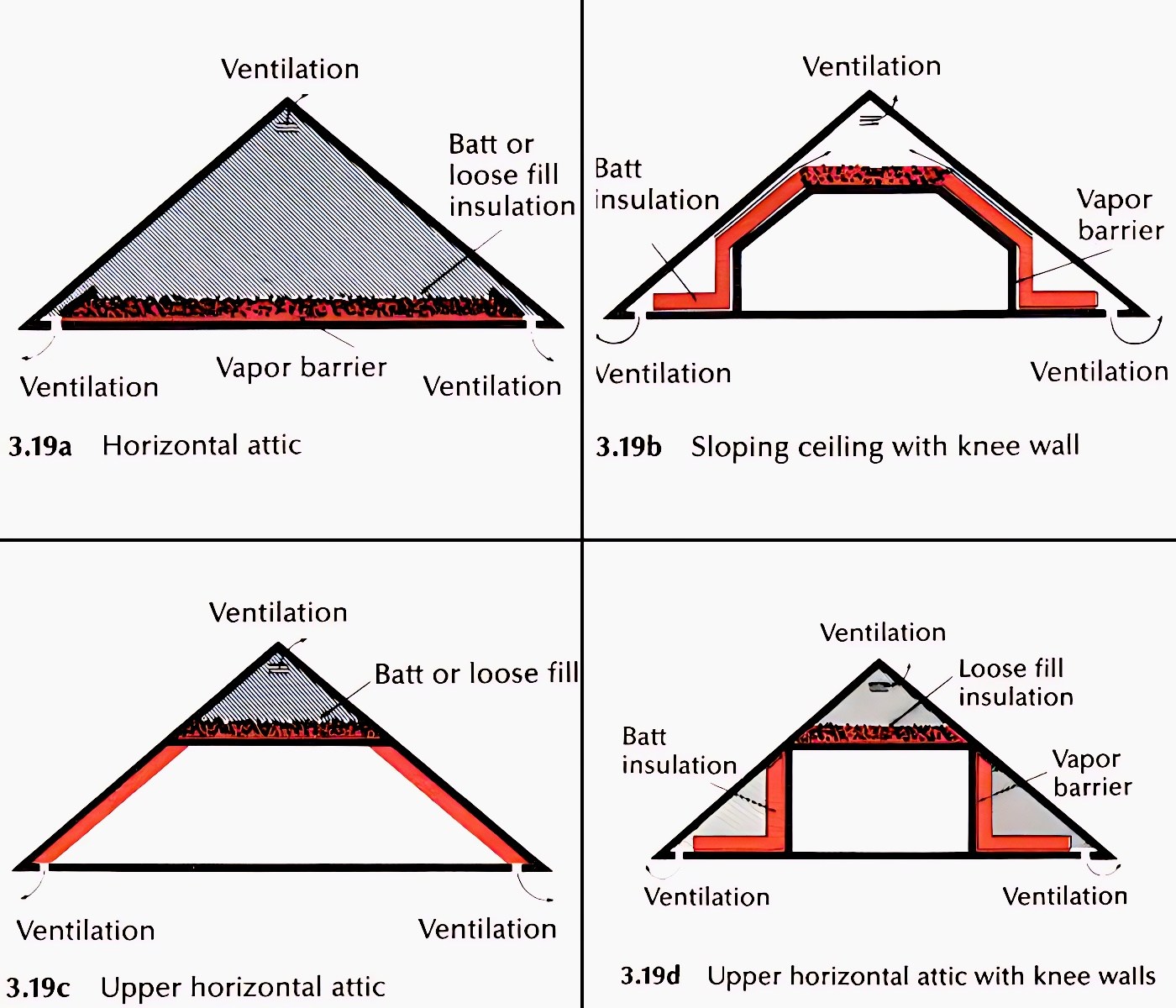 Attic Insulation