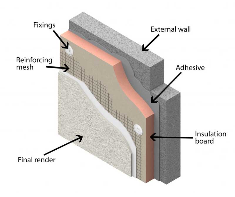 External Wall Insulation