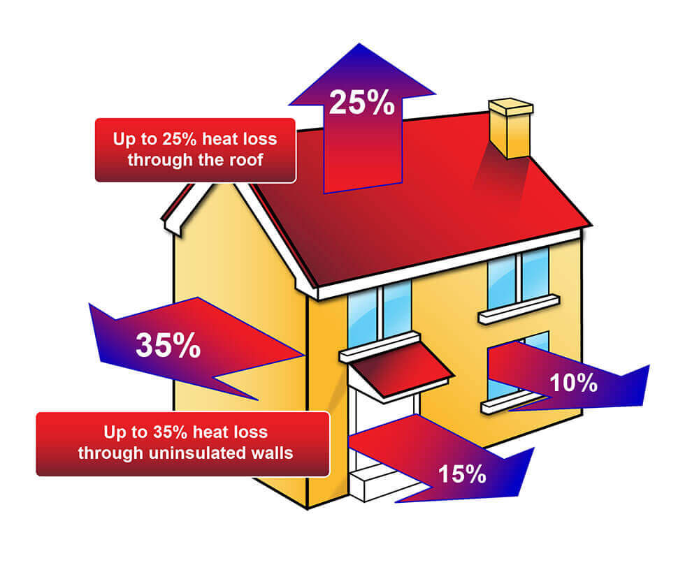 Home heat loss diagram