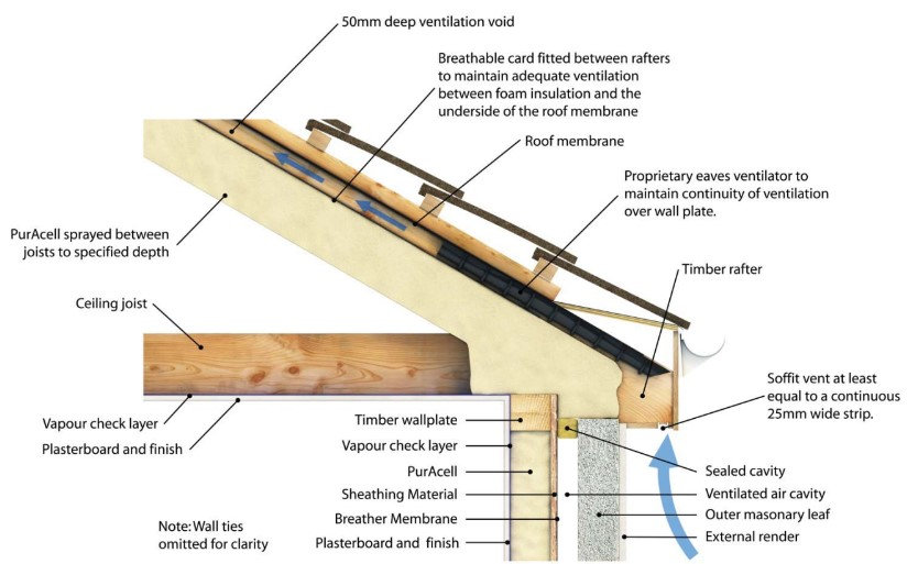 Spray Foam Insulation