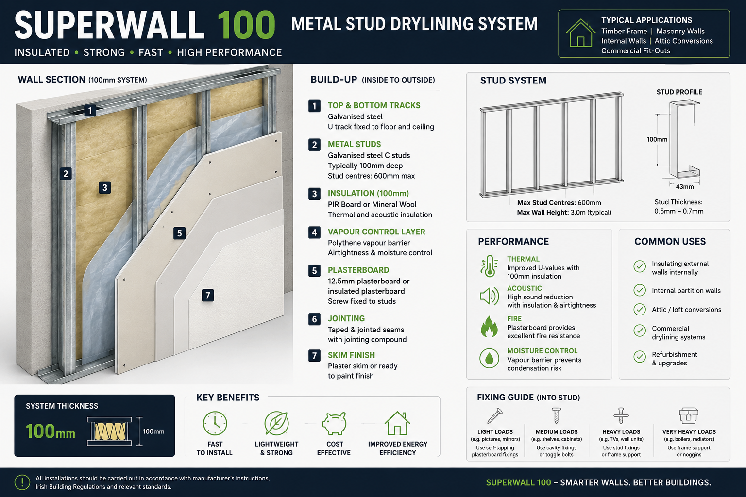 Superwall 100